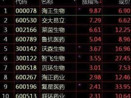 伟星新材股票，深证成指包括哪些股票？