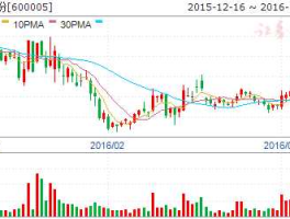 武钢股份股市行情（武钢集团股票行情）