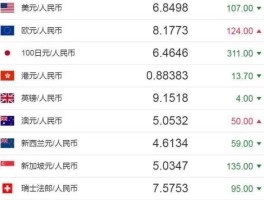 新西兰元兑换人民币实时汇率（一百元新西兰币等于中国多少钱？）