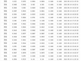 人民币兑换日元是多少钱 中国银行日元换人民币手续费多少？