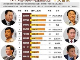 富人论坛 富人榜又叫什么？