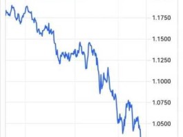 欧元买入价格（买入100万欧元 需多少美元？）