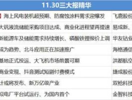 三峡集团股票（三峡停牌时间？）