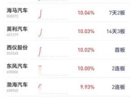 东风汽车股票分析 东风汽车股票生产新能源车吗？