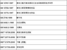 牛奶国际（牛奶的国家标准和企业标准？）