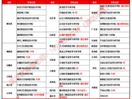 上海医药吧（江西省内设有口腔系的专科院校有哪些？）
