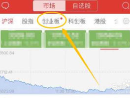 300052股票，哪些股票是创业板股票？