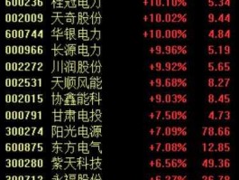 600885股票，光伏、风电股票有哪些？