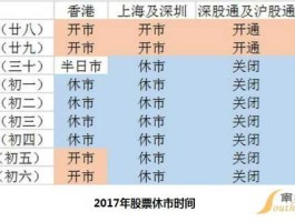 2017国庆节股市（国庆股市休市时间表2019）