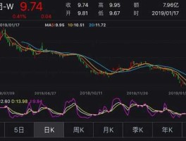 小米l股市（小米股价）