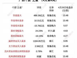 股票600310 广西上市公司分别有多少个？