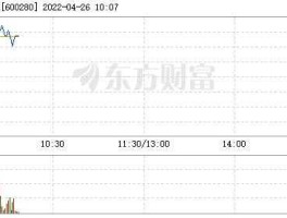 600280股票（万润科技啥时候复牌啊？）