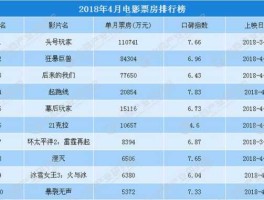 最新实时票房排名 网大票房排行榜？