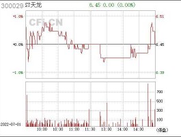 300029天龙光电（创业板st股票都有哪些？）