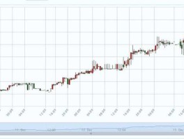 卢布兑美金汇率走势（卢布兑美金汇率走势分析）