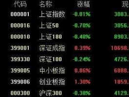 上证指数和讯，股市里说的消息面消息一般是从哪里来的啊？