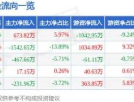 厚普股份东方财富网（厚普股份行情）