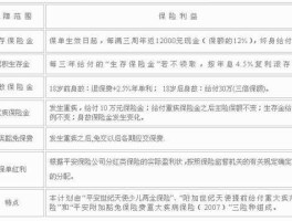 保险？p是什么保险？