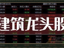 股票002558 游戏龙头股排名前十名？