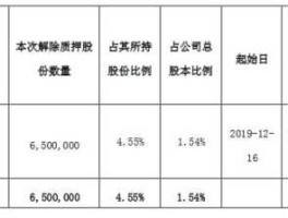 美欣达股票（旺能环境爆雷了吗？）