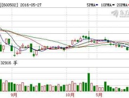 600502股票 安徽水利是央企还是国企？