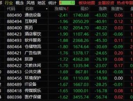 股票603596（股票603015多少钱）