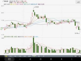 广聚能源股票？中？百货的股票有哪些？