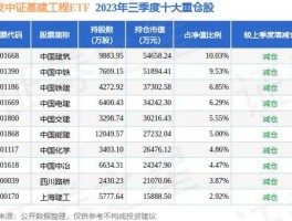 股票600820（北京的新基建股票有哪些？）