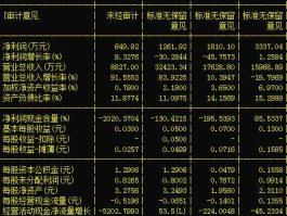 股票002095，电商龙头股有哪些？