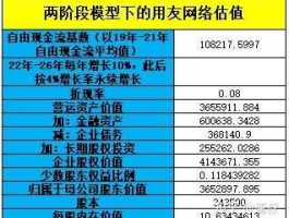 用友软件600588？erp龙头上市公司？