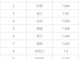 新西兰人均收入，新西兰的人均寿命？