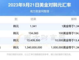 1500美元(1500美元兑换韩币)