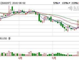 600777股票（烟台有哪些股票？）