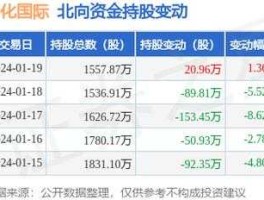 股票600179，中化国际有多少公司？