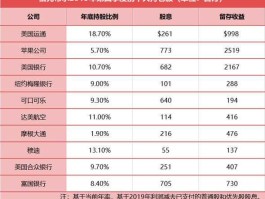 富国银行股价，四大国有银行排行，全新权威排名如何？