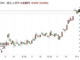 人民币兑美元贬值 人民币对美元汇率下跌，人民币对美元下跌这两个是一个意思么。这两个分别什么意思？