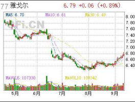 雅戈尔股票代码 雅戈尔是什么省份的？