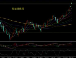 国际原油价格走势图日k线图（国际原油走势分析哪里能看到实时的？）