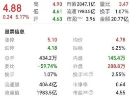 601558？沪市股价最高是那几个股票？