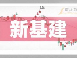 新基建龙头股，农村基建概念股？
