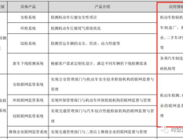 安车检测？安车检测的业务范围？