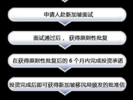 新加坡移民方式？广东户籍移民新加坡需要什么流程？