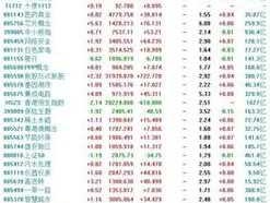 300127股票？中小创股票有哪些？