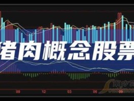 股市猪肉概念（猪肉概念股票龙头股）