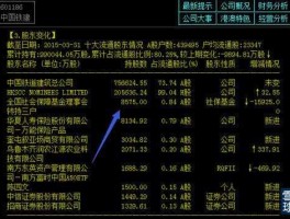 601186股票（全国铁路股票代码有什么？）