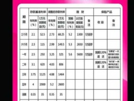 中国银行存款利率表(2022年中国银行存款利率表)