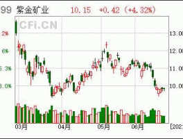 601899千股千评，紫金矿业介绍？