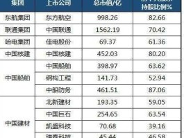 股票000026，国企改革股有哪些？