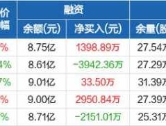 金马股份股吧，世纪金马集团排名？