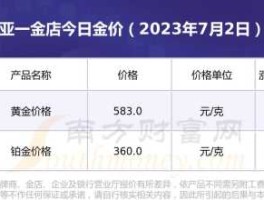 亚一今日金价查询表(亚一金店为啥这么便宜)